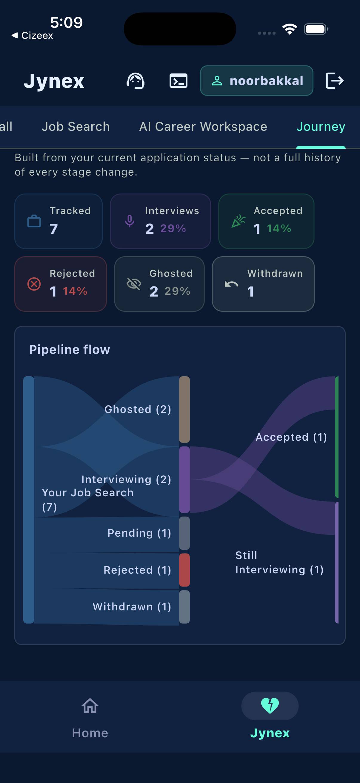 Jynex Journey