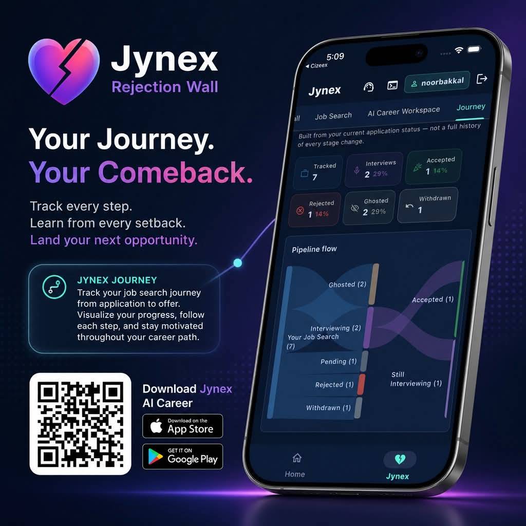 Jynex Journey