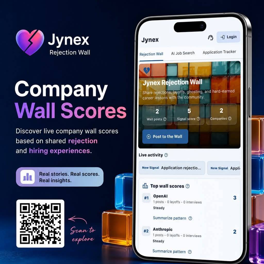 Company Wall Scores