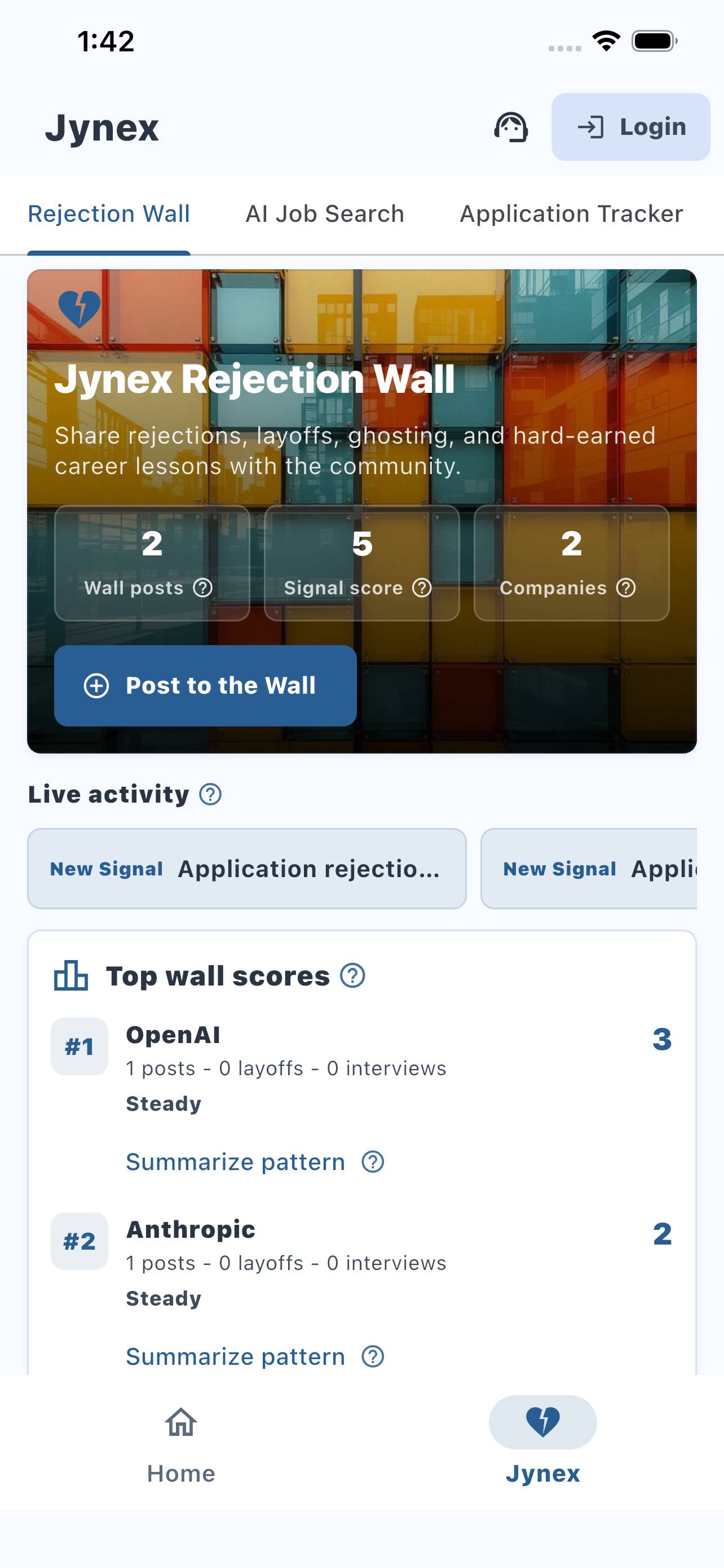 Company Wall Scores
